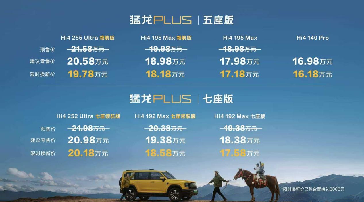 长城猛龙PLUS，有棱角，有温度 让家成为探索世界的底气