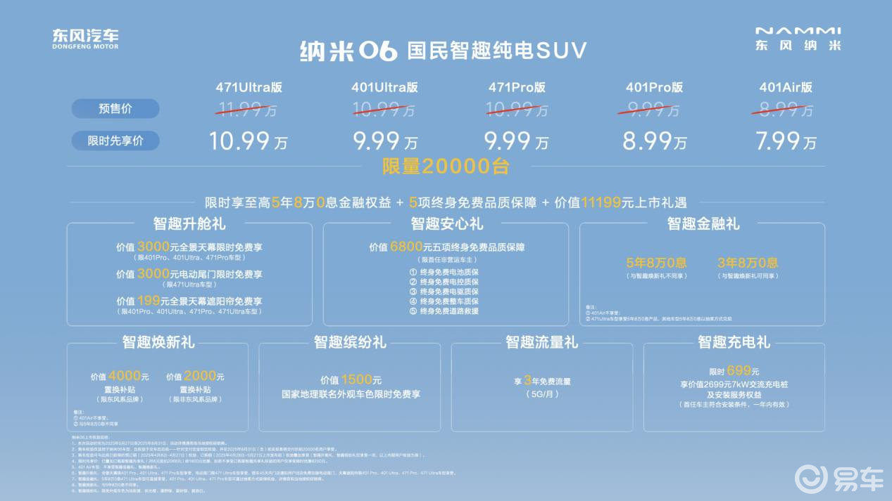 限时先享价，“国民智趣纯电SUV”东风纳米06正式上市！