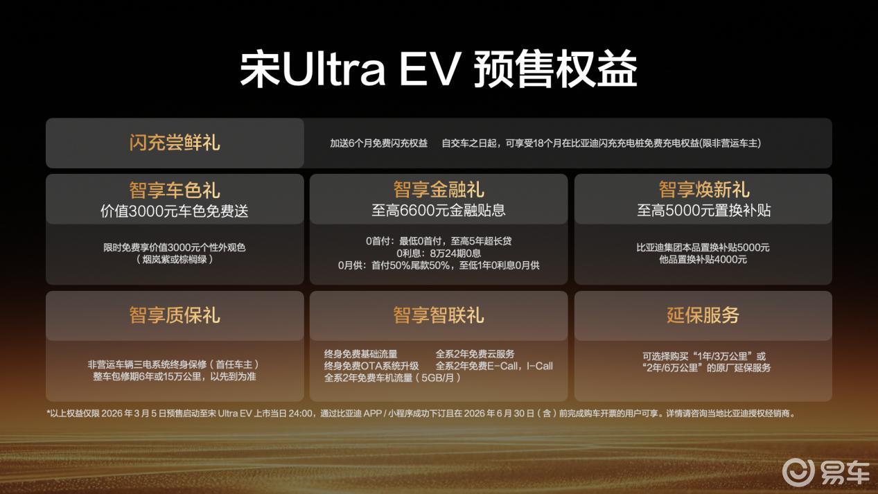 5分钟快充+710km续航！宋Ultra EV开启预售