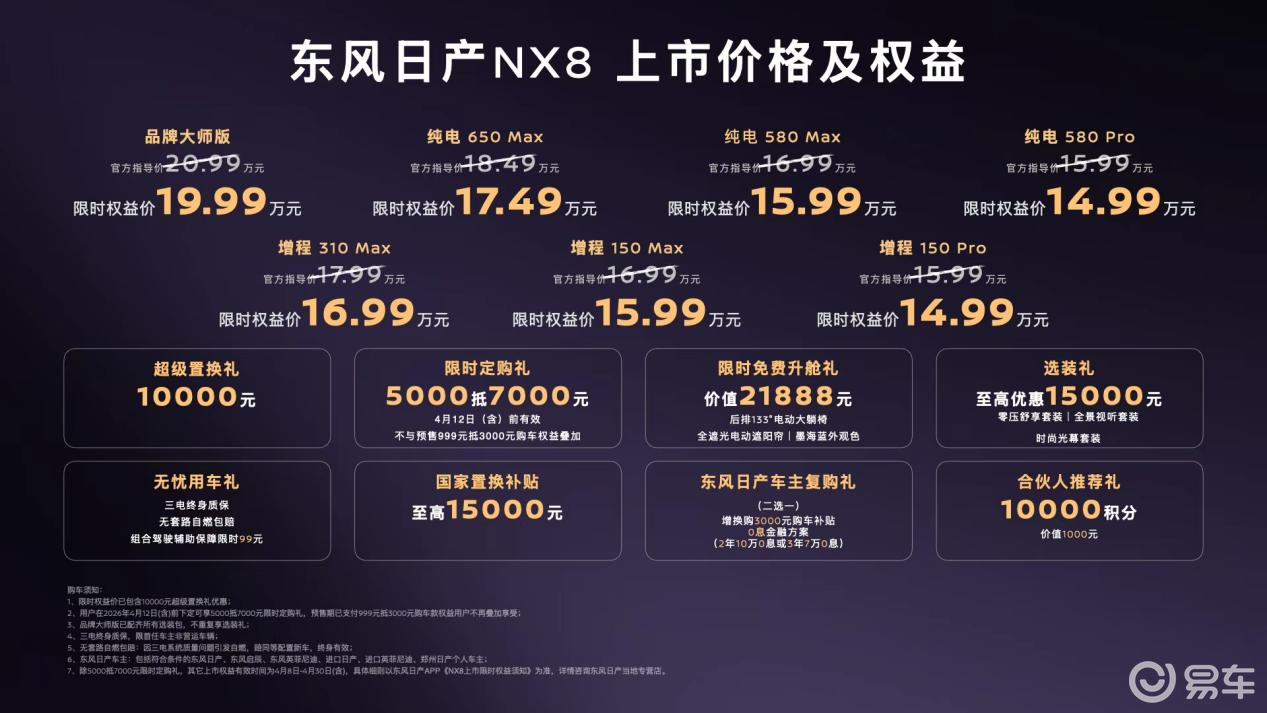 限时14.99万起，东风日产NX8：套路全没了！