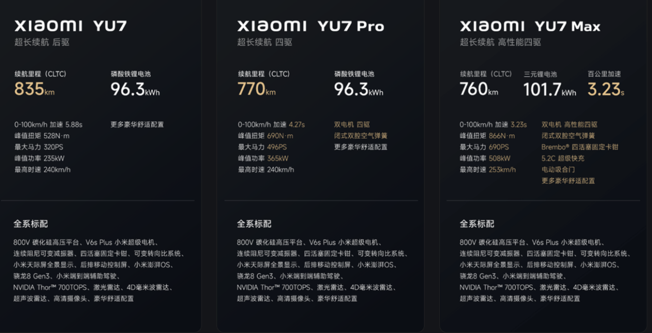 等等党狂喜！小米YU7上市提前至6月底！