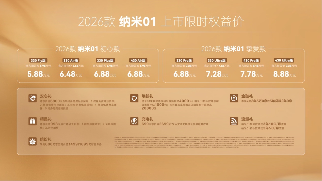 26款纳米01 5.88万 eπ008五座15.99万起