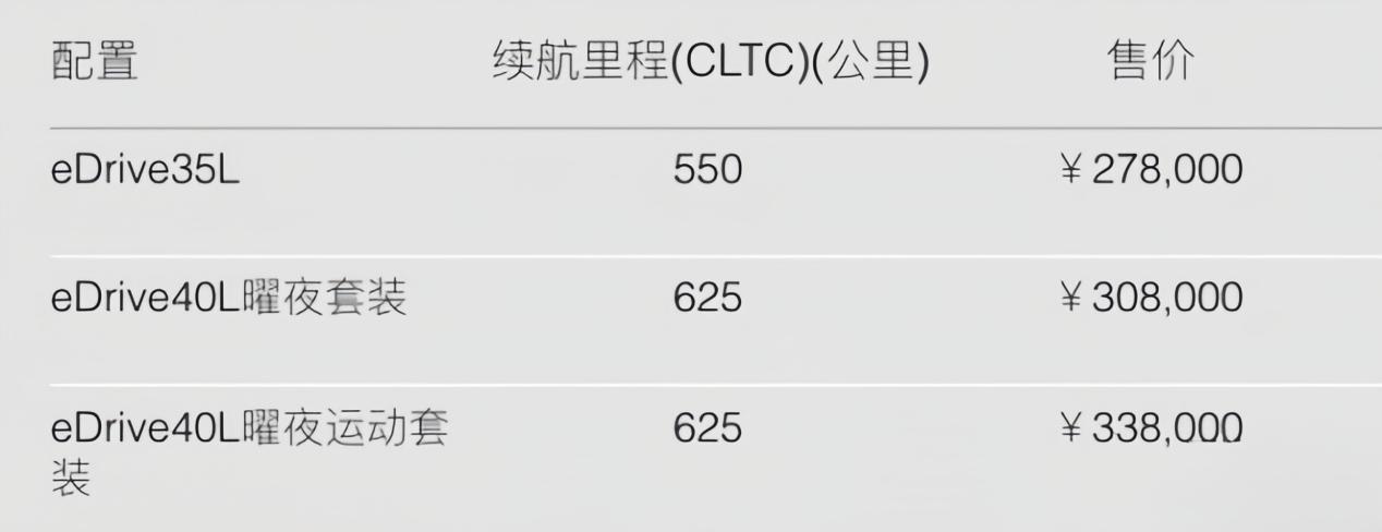 全系降价7.59万还加配？新款宝马i3上市值不值