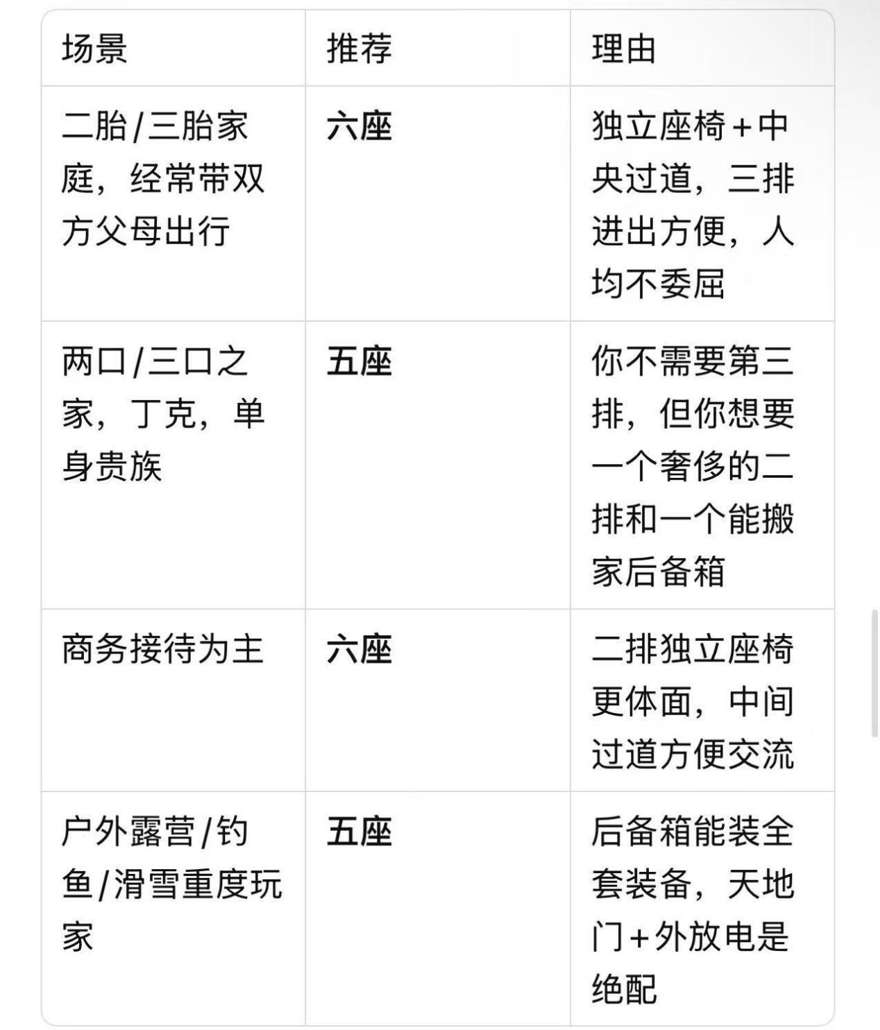 上市25.48万起 领克900理想L7问界M7怎么选？