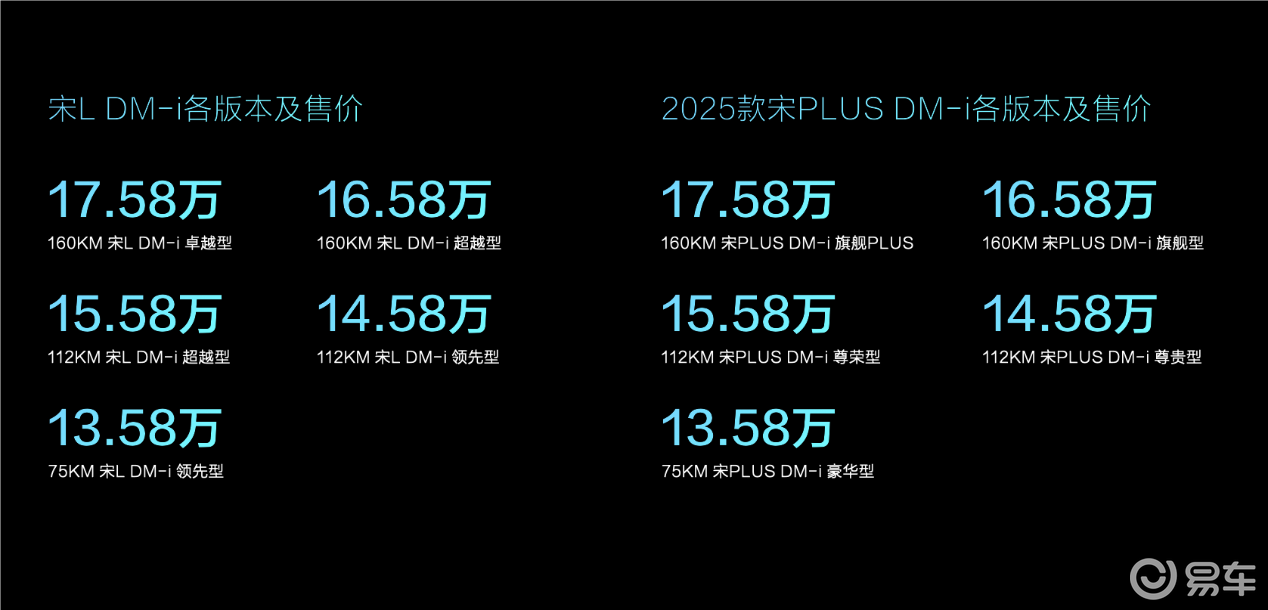 价格一样！宋L DMi和宋Plus DMi终于上市