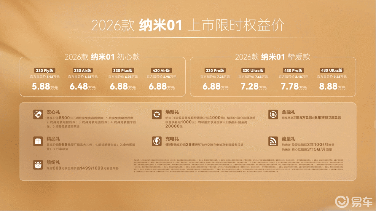 东风奕派2026款纳米01、eπ008五座版上市