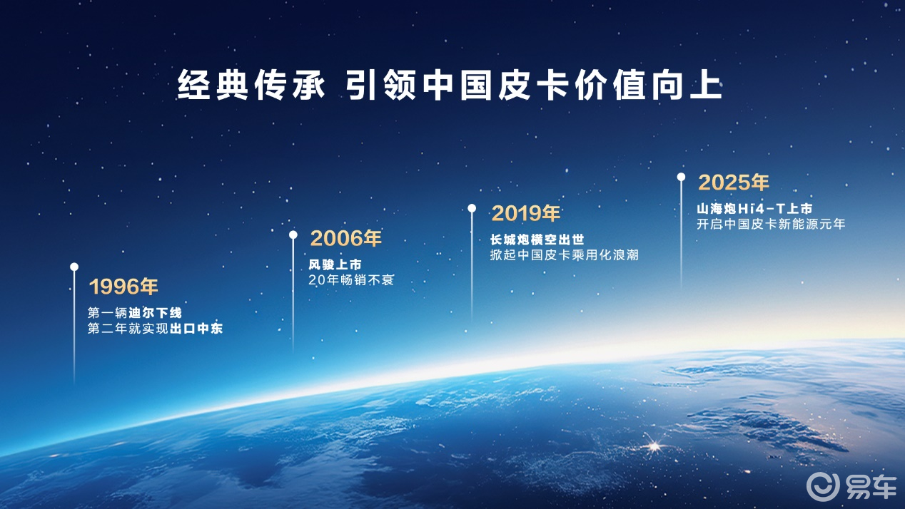 14.98万起，长城炮Hi4-T开启预售