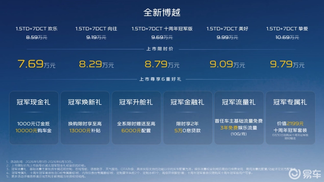 全新博越十周年冠军版上市，8.79万元，凭什么叫板合资？