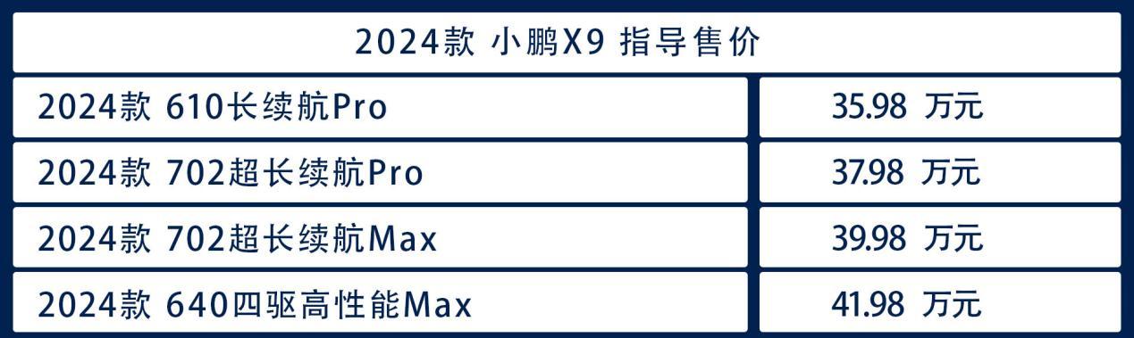 35.98万起的纯电MPV贵么？小鹏X9买最低配就够了！