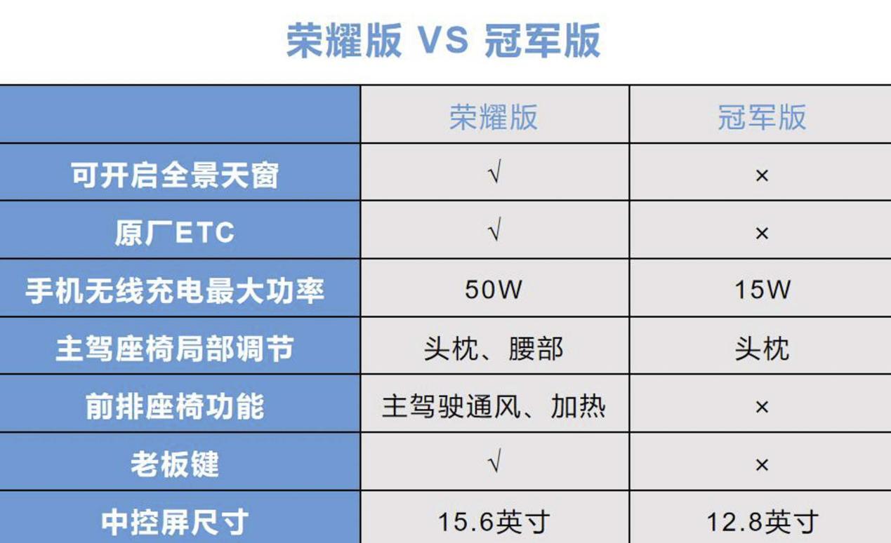 比亚迪汉武大帝2022款续航