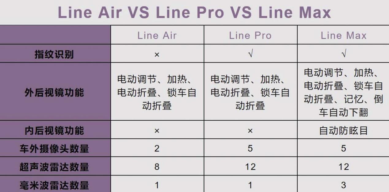 索纳塔具体配置上的差别还是挺大的_易车