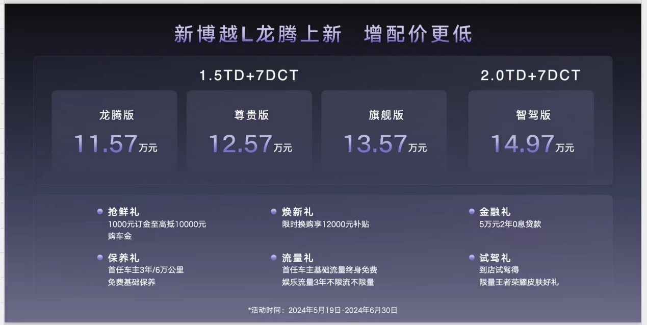 全系增配减价，2024款吉利新博越L上市，11.57万起_易车