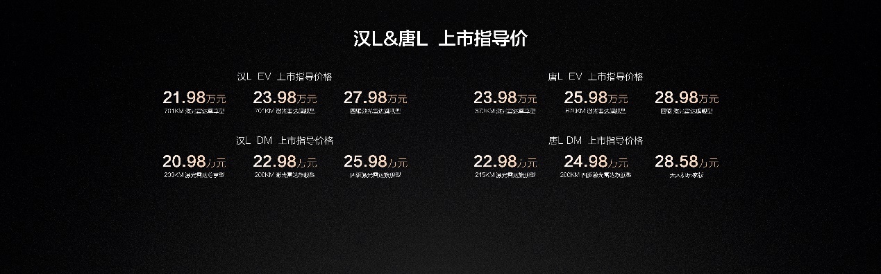 划时代技术领衔，比亚迪汉L唐L重塑20-30万级旗舰标杆