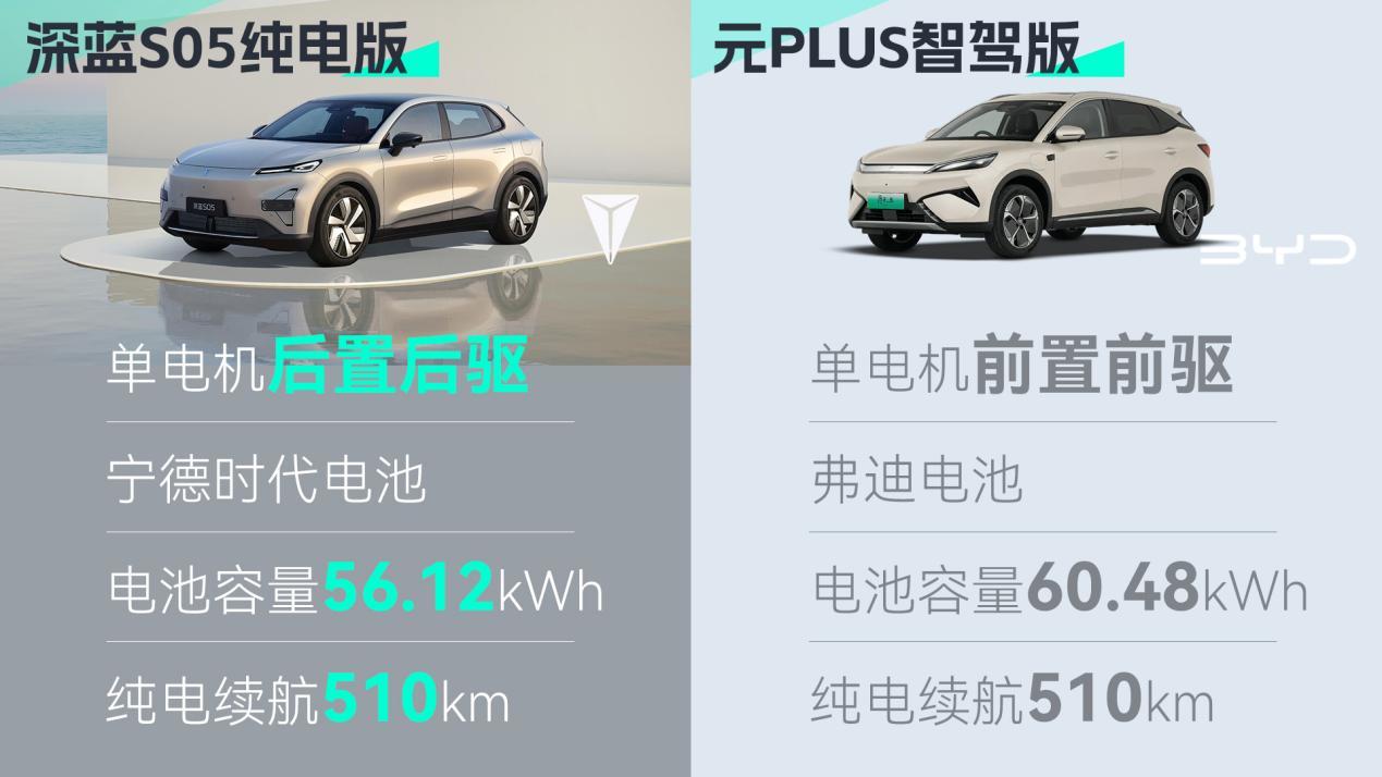 15万内家用纯电SUV，深蓝S05和元PLUS怎么选？