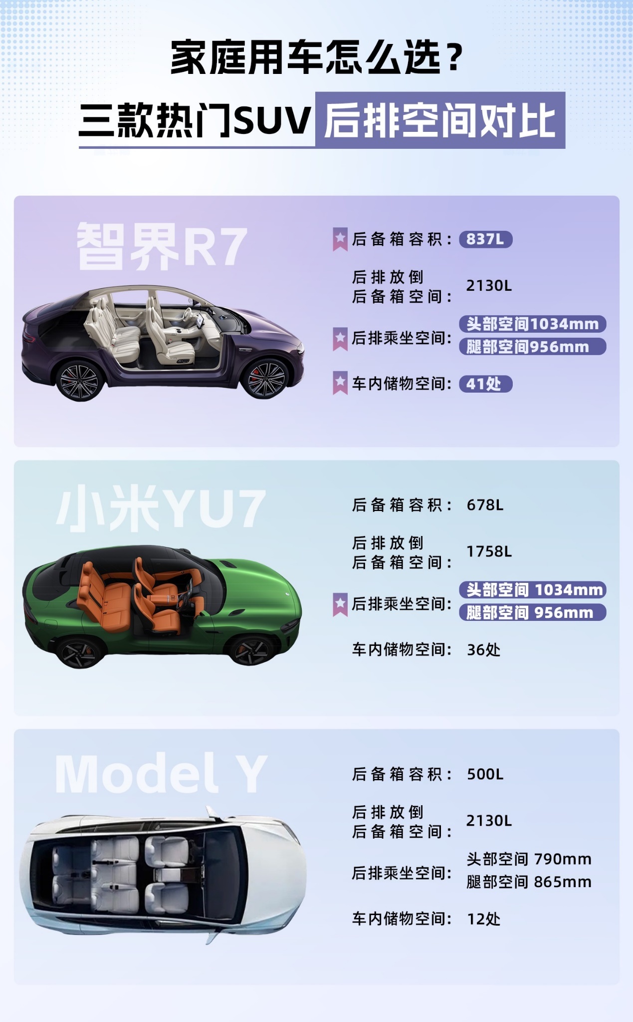 智界R7起售价杀到22.98万，小米YU7还香么？