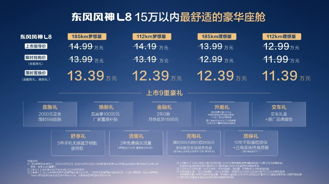 15万级家用SUV天花板，风神L8限时11.39万起