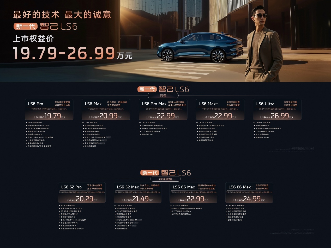 新一代智己LS6上市 售19.79万起