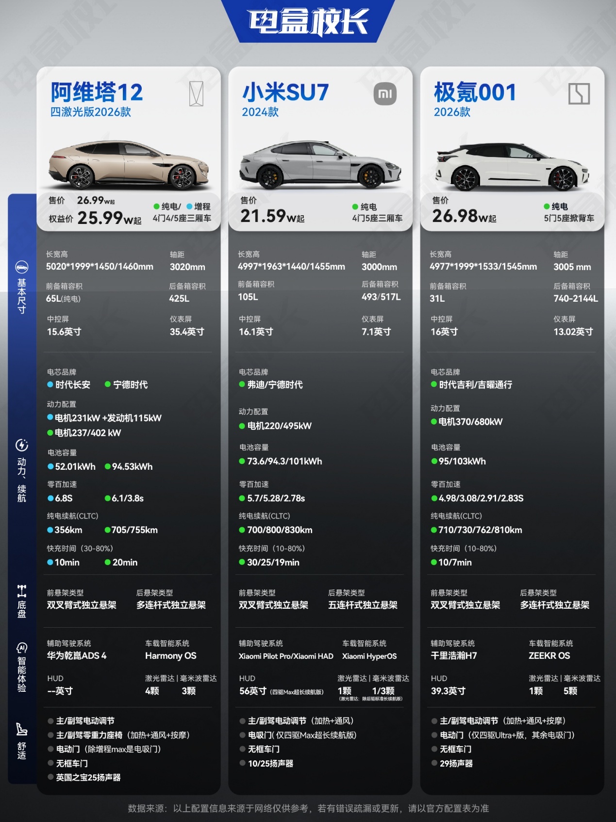 阿维塔12四激光版与小米SU7、极氪001谁才是更懂你？