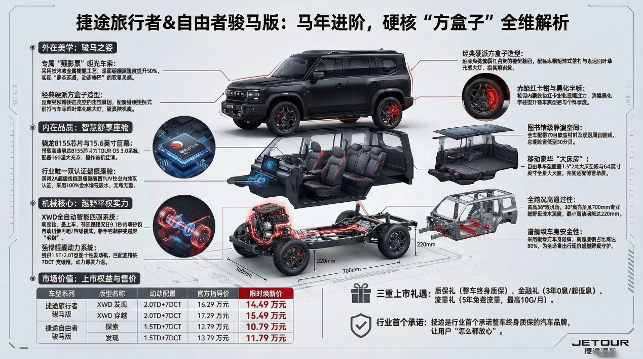 捷途旅行者&自由者骏马版：硬核“方盒子”全维解析