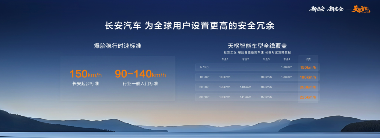 中国长安汽车海南车展发力“新安全”，推动智能安全技术落地