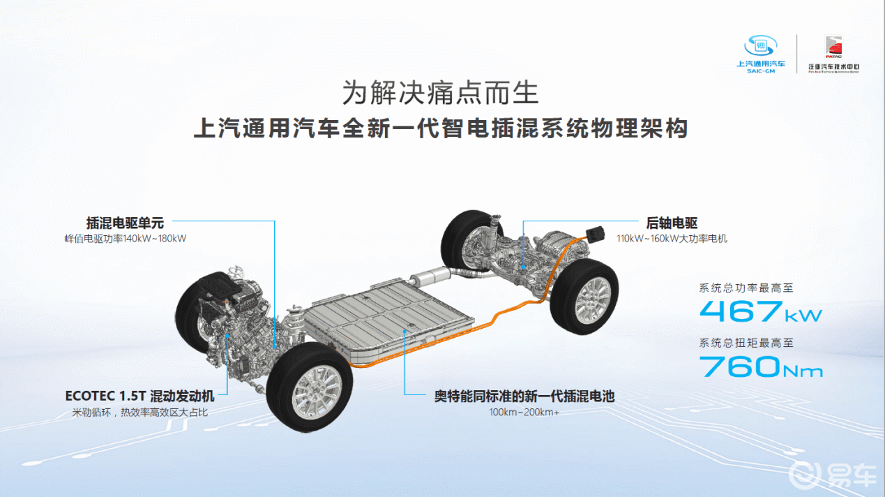 上汽通用汽车坚持两条腿走路，发力插混市场