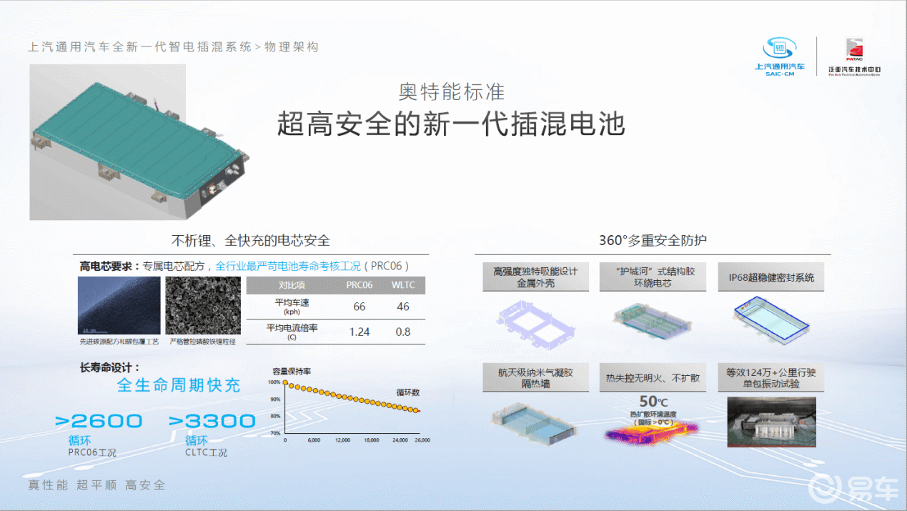 上汽通用汽车坚持两条腿走路，发力插混市场