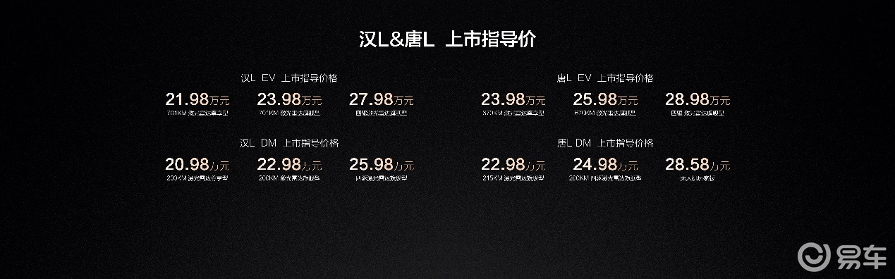以划时代技术领衔，比亚迪汉L唐L上市，售20.98万起