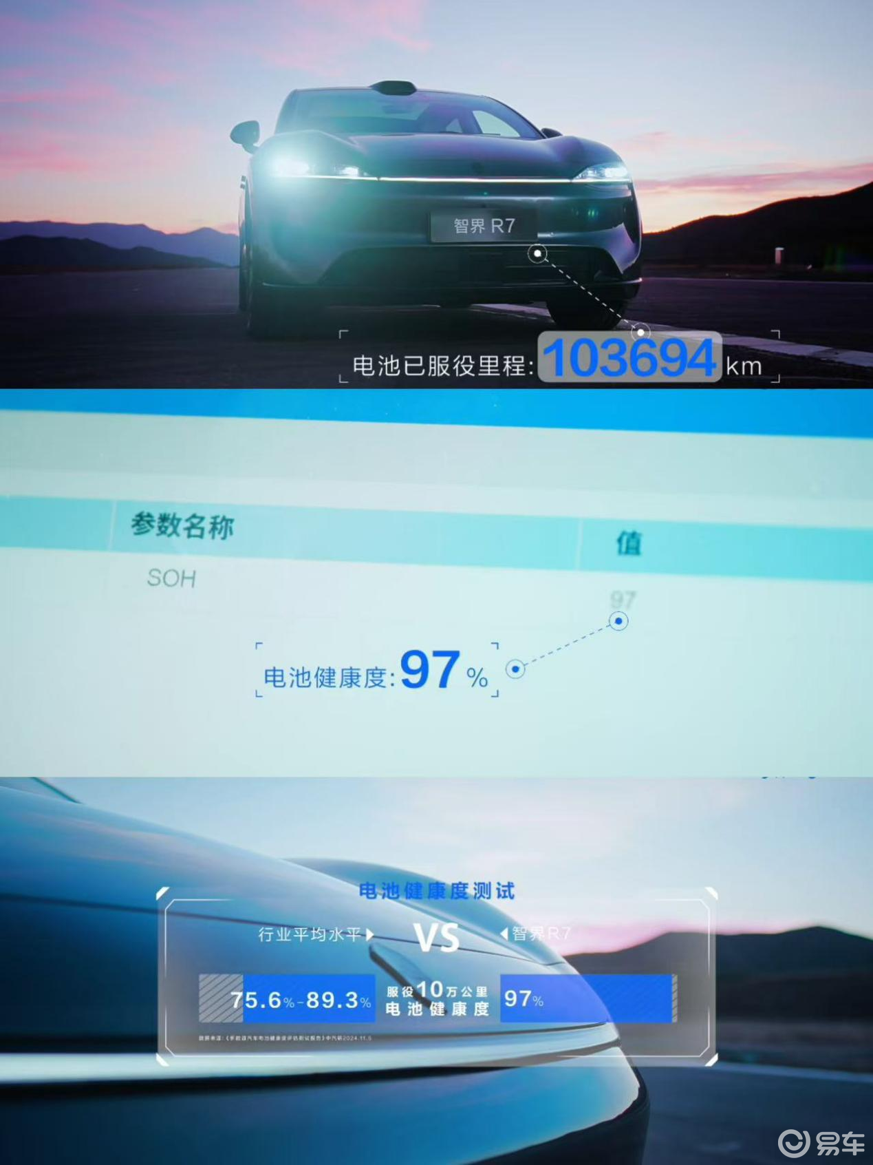 智界R7首个户外穿刺整车挑战,巨鲸电池打造场景安全方案