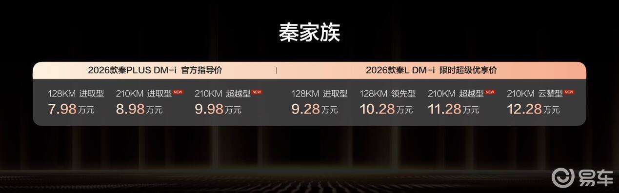 2026款秦L DM-i与秦PLUS DM-i同步上市