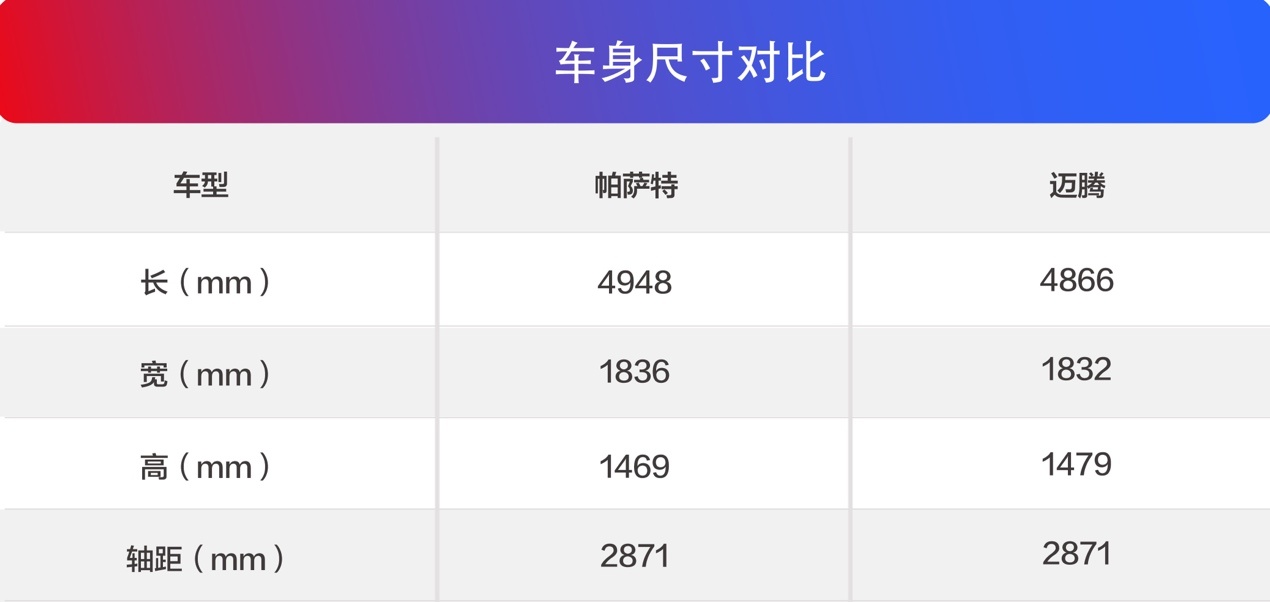 帕萨特详细参数图片