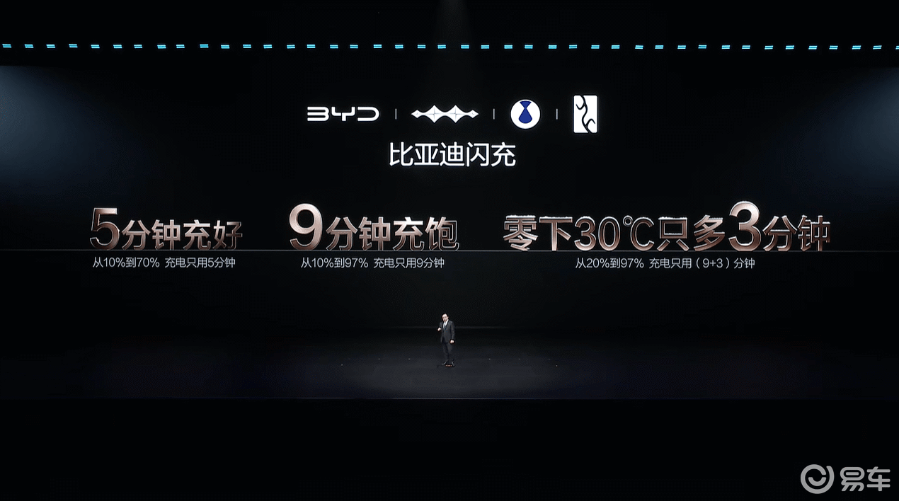 5分钟充好，9分钟充饱 比亚迪发布11款闪充车型