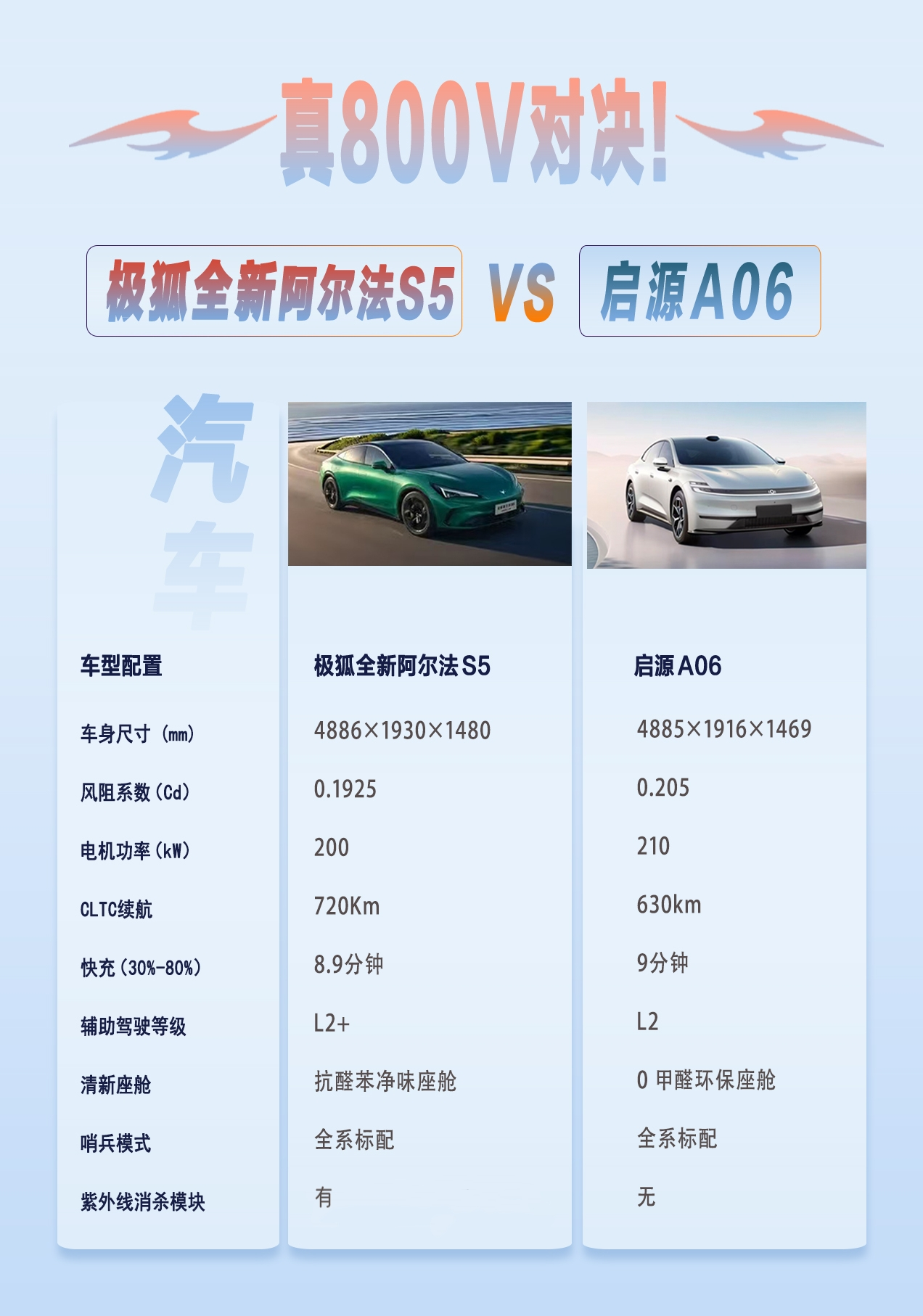 极狐全新阿尔法S5与小鹏MONA03启源A06健康座舱