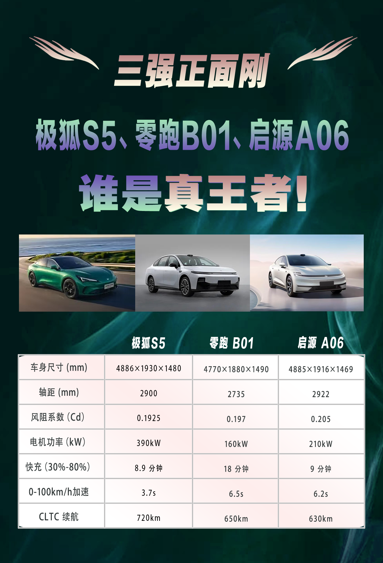 三款有真实力的车型推荐，极狐全新阿尔法S5是你的菜吗？