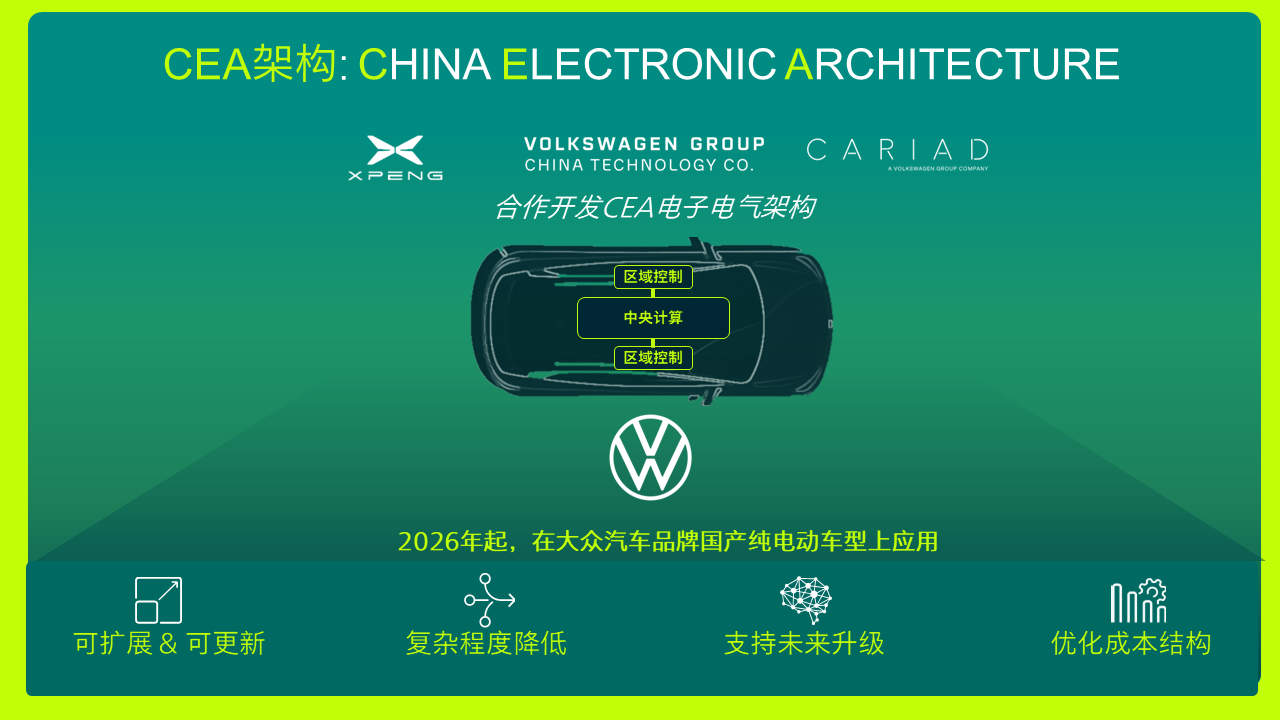 大众小鹏推出CEA架构，将应用于CMP和MEB车型_易车