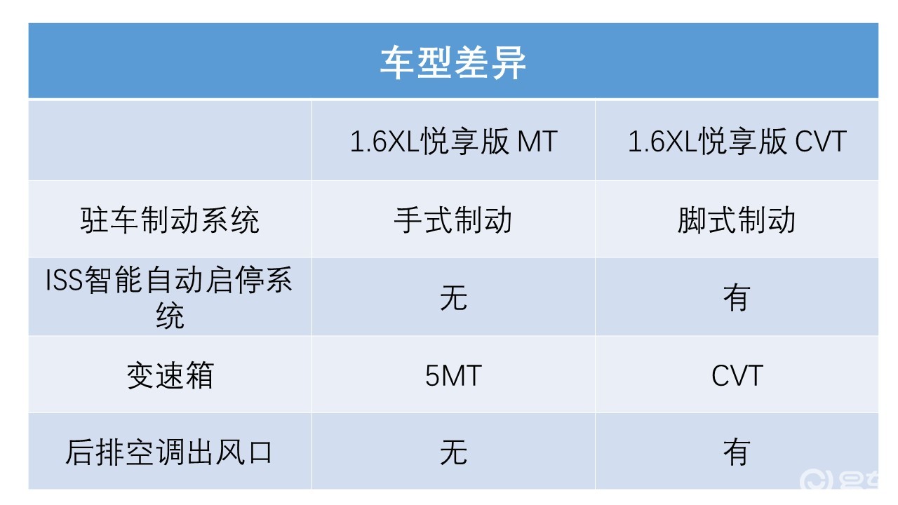 选车为年轻而来第14代轩逸怎么选