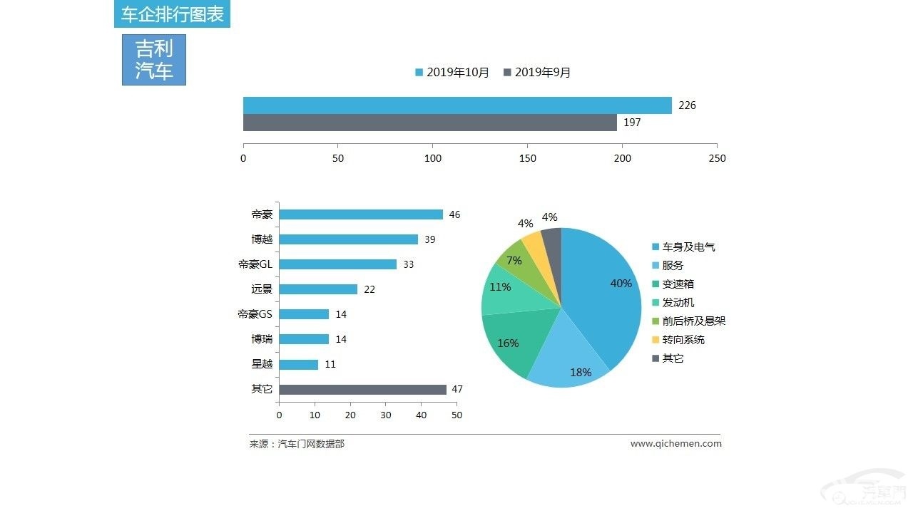 东风标致排行_23家汽车厂商4S店服务满意度测评:东风标致排名垫底