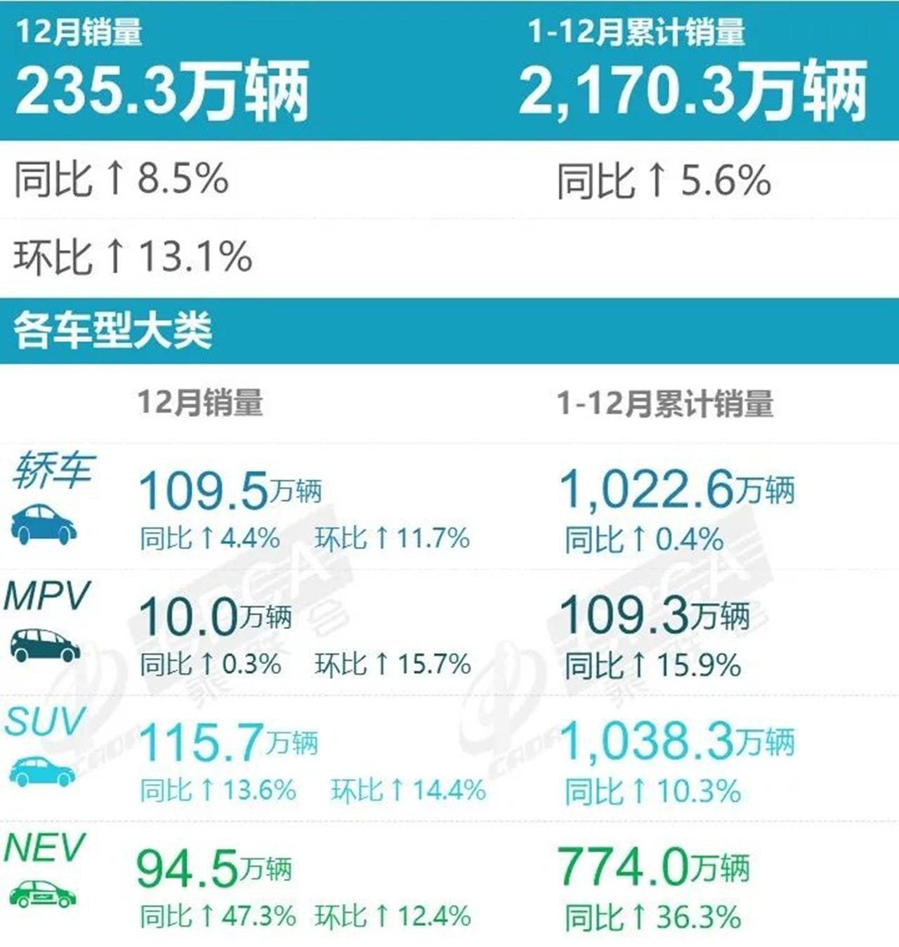 2023新能源厂商销量排名：比亚迪领跑特斯拉第二埃安上榜