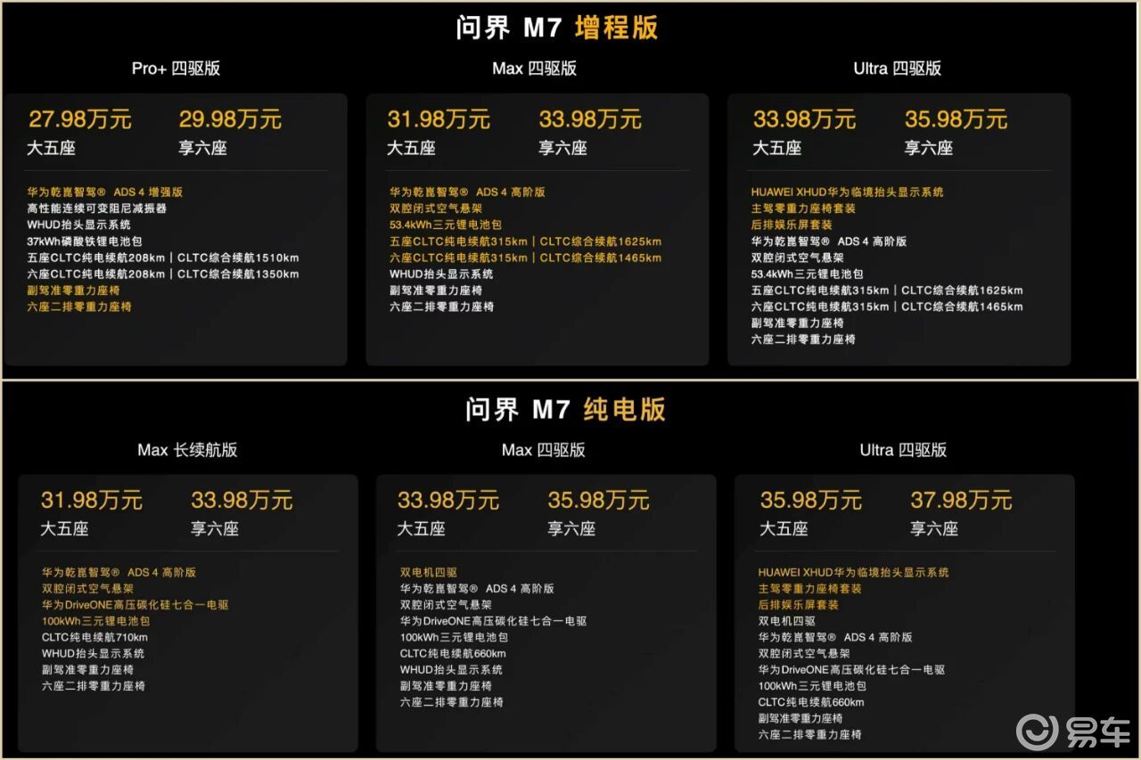 谁能顶得住问界M7这个上市价格