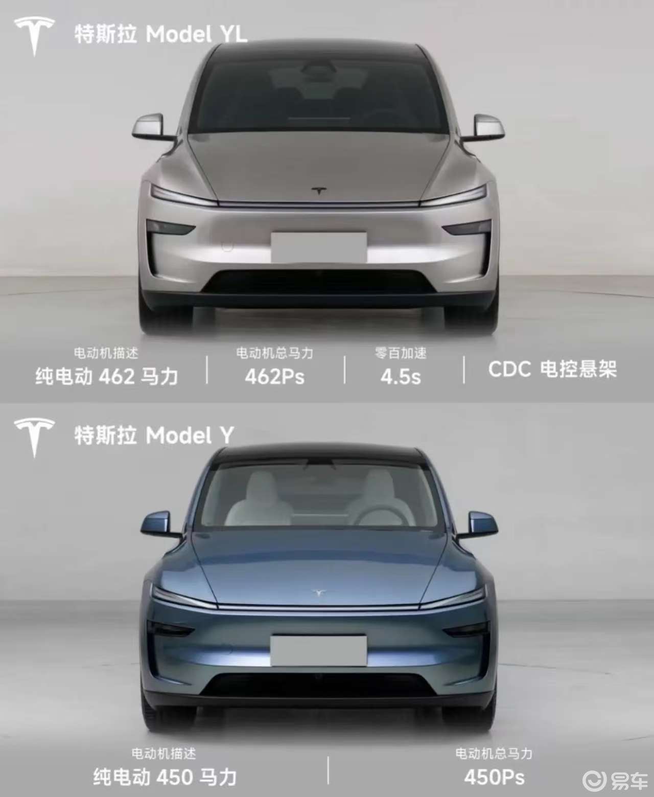 Model Y vs YL终极对比，看这篇就够了！