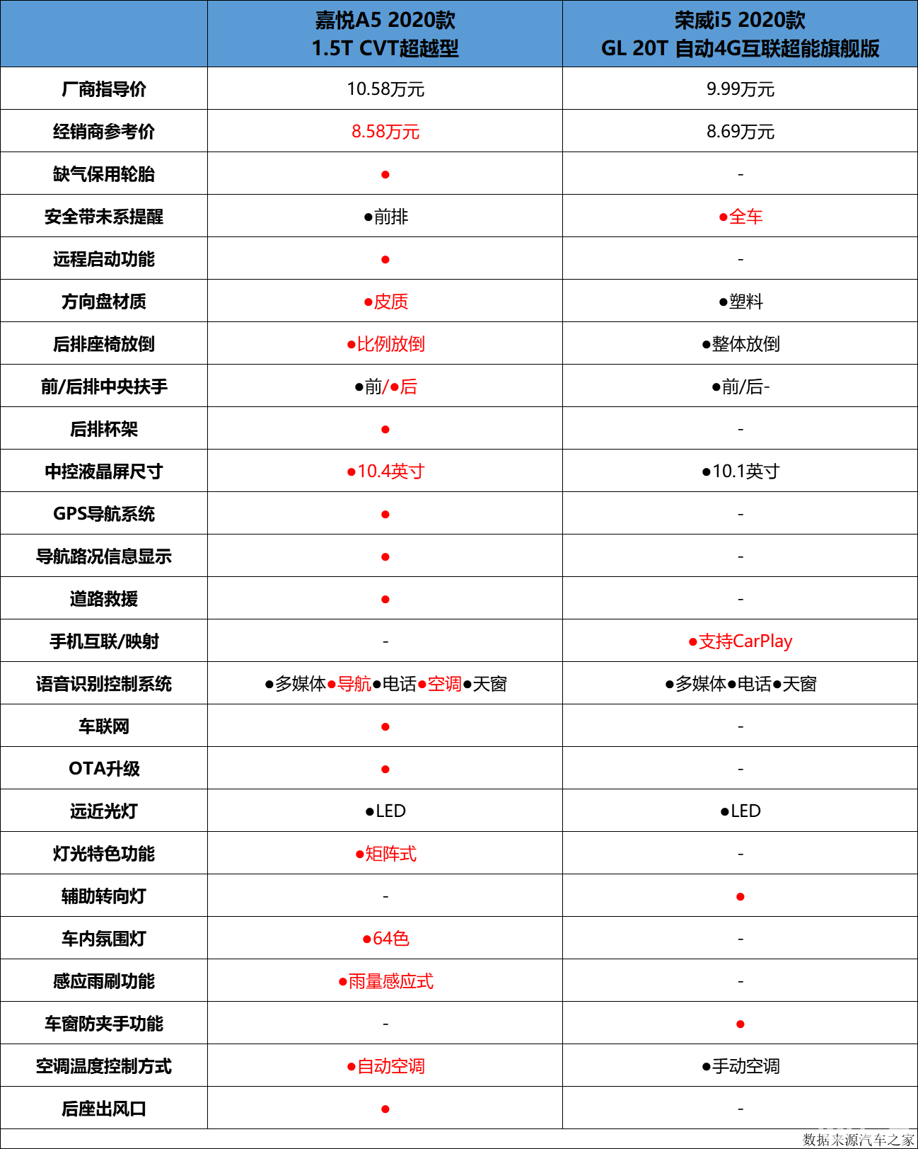 荣威i6max说明书图片