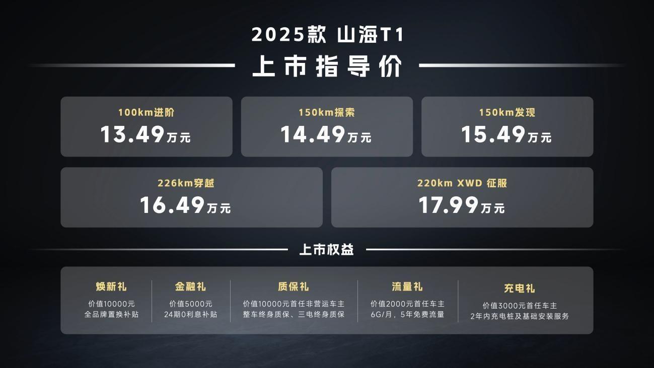 13.49万元起！2025款捷途山海T1上市