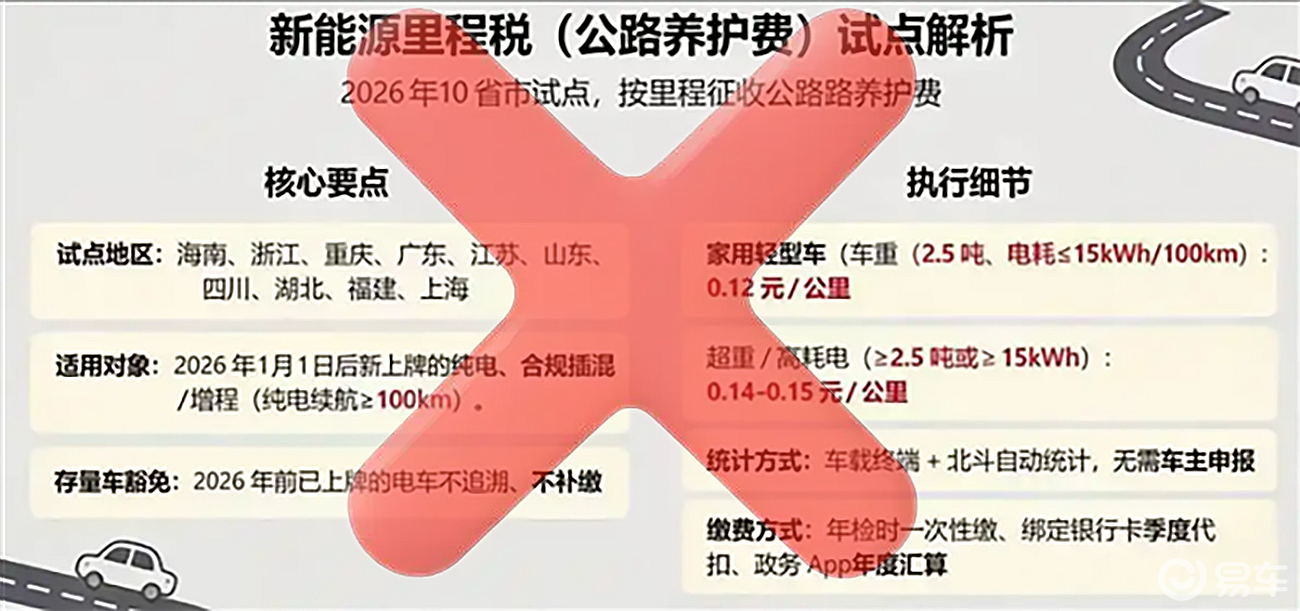 新能源汽车“里程税”实为谣传，但是话题却值得深度解读