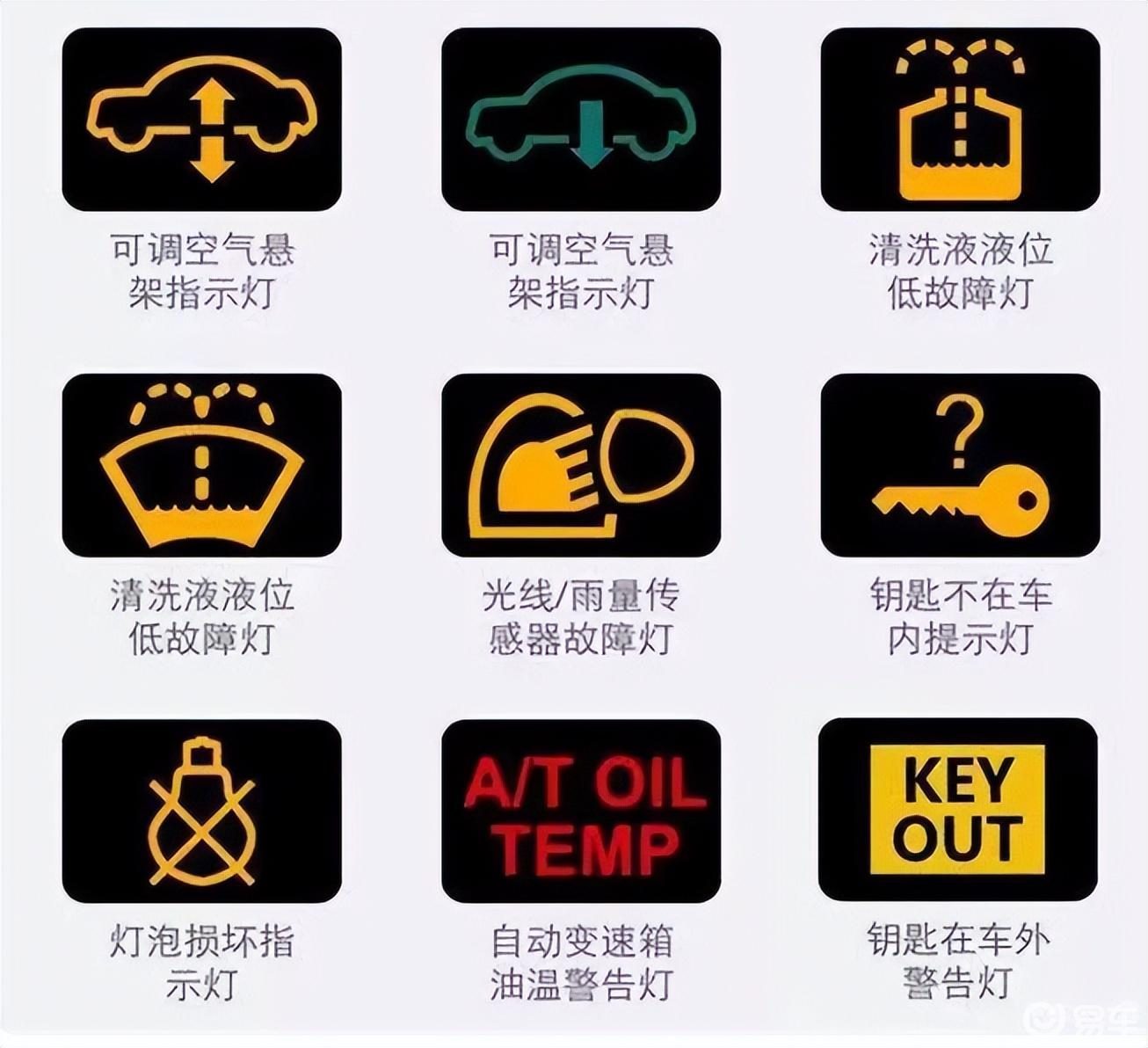 仪表盘出现“乌龟晒太阳”是什么意思？老司机也被难住了_易车