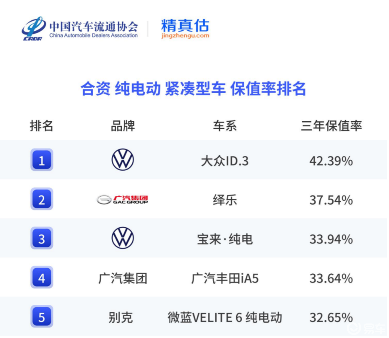 夏季高速续航不虚标？ID.3 三榜夺冠解密德系技术