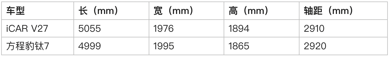 iCAR V27对比方程豹钛7,谁才是家用“全能王”?