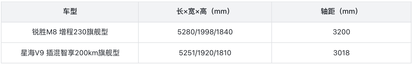 中大型MPV对决,锐胜M8和星海V9怎么选?