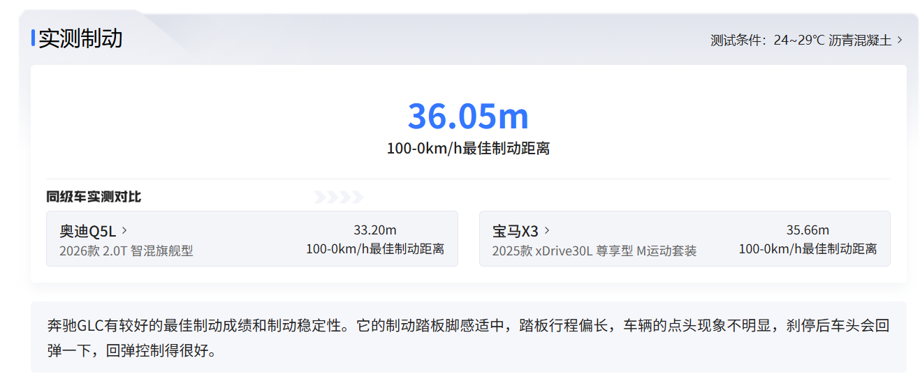 奔驰GLC、宝马X3、奥迪Q5L 咋选？一个因素很关键