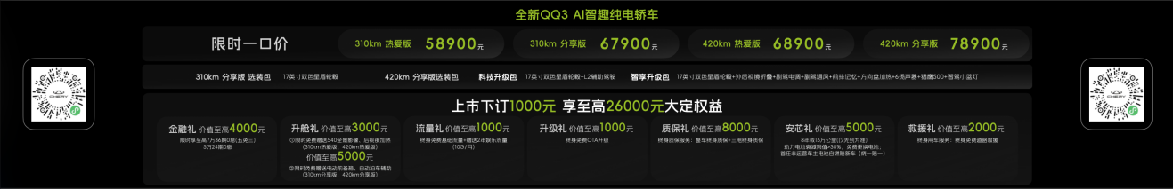 奇瑞三车联袂登陆泉州车展 全新QQ3区域上市5.89万起