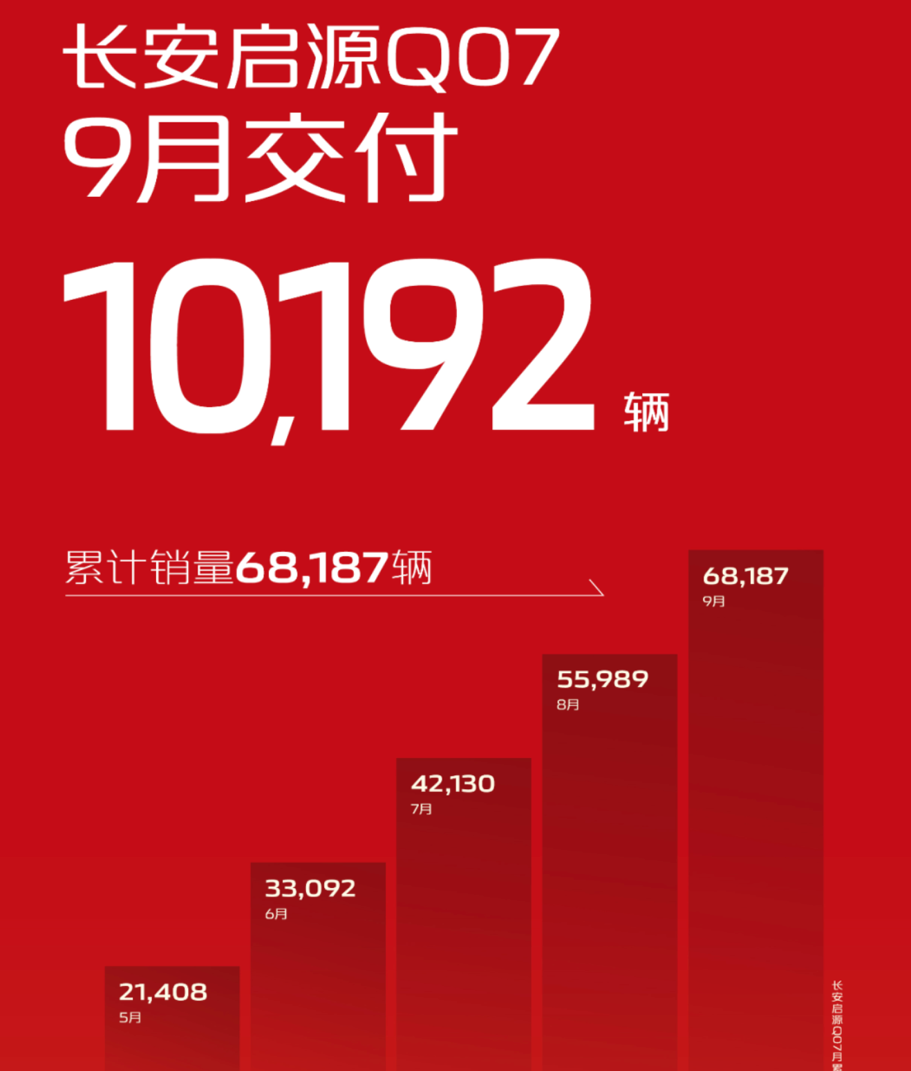 15.68万起！长安启源Q07天枢智能激光版上新