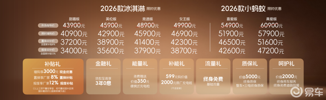 双车齐发破局同质化 奇瑞重塑微型纯电价值标杆